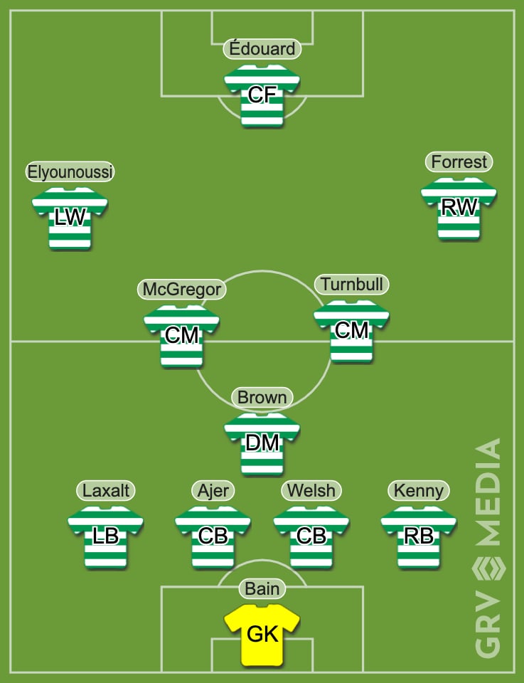 Celtic Predicted XI v Livingston