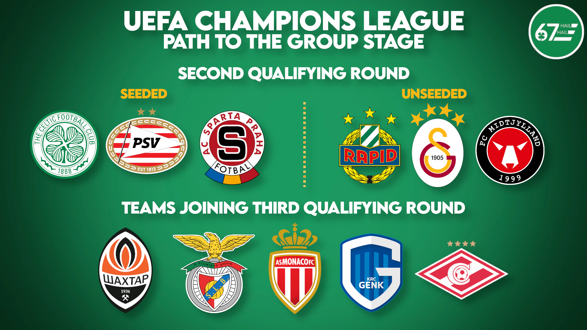 Celtic Champions League