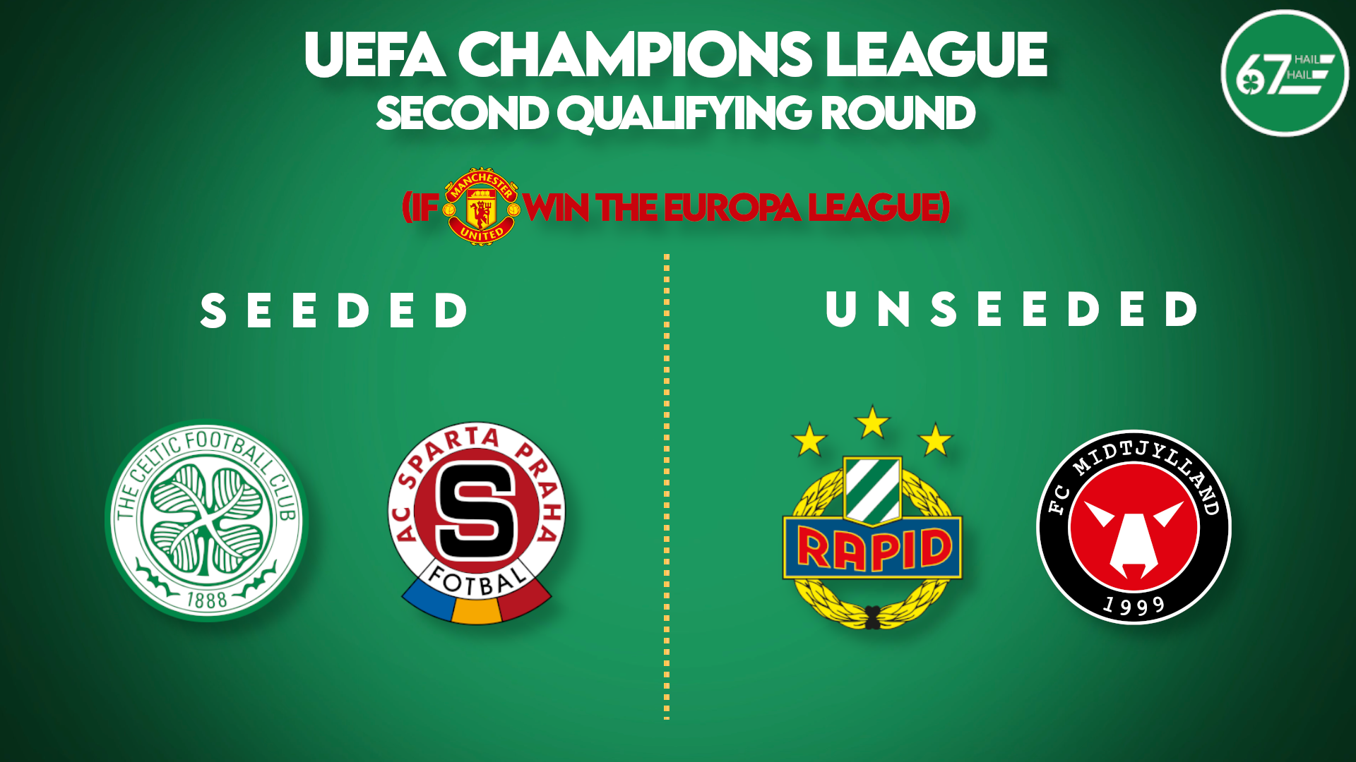 Celtic Champions League draw