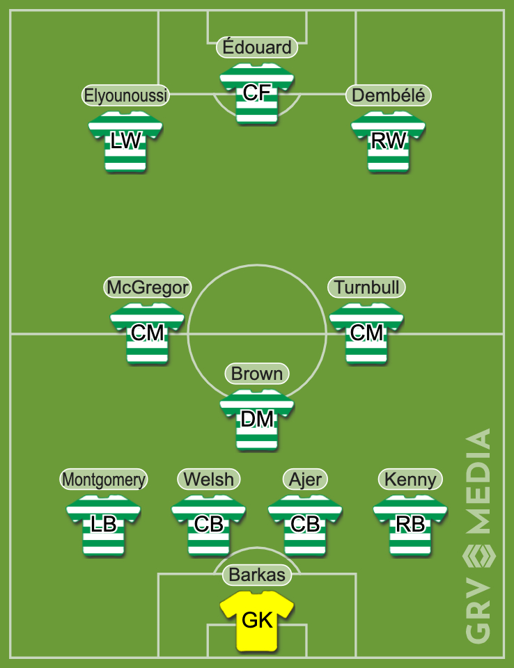 Celtic Predicted XI