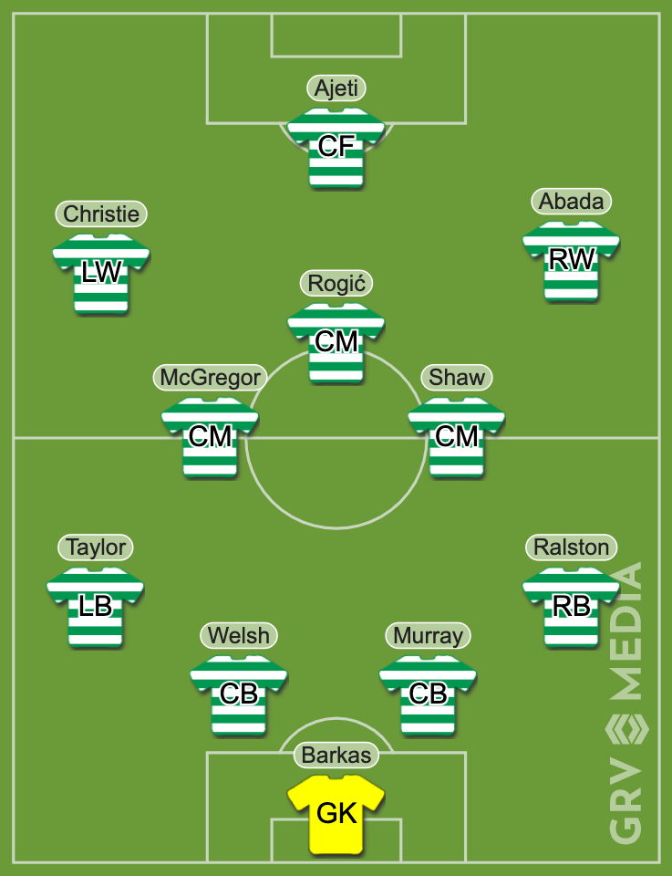 Predicted Celtic XI