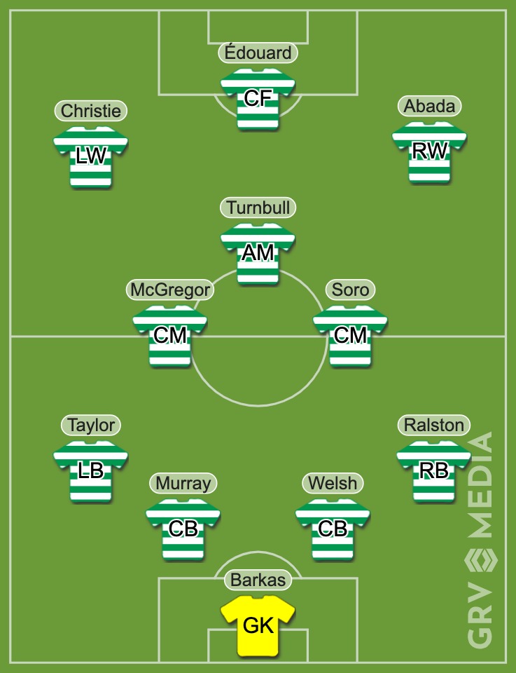 Celtic Predicted XI