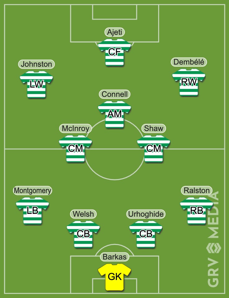 Predicted XI