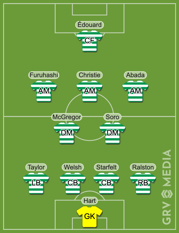 Celtic Predicted XI