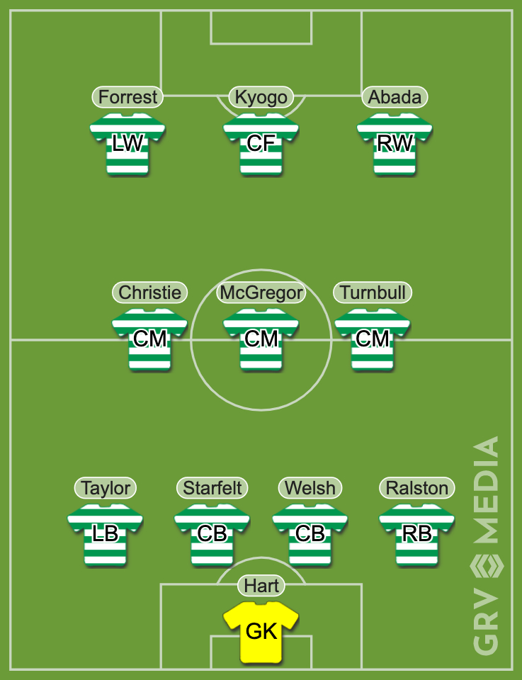 Celtic Predicted XI