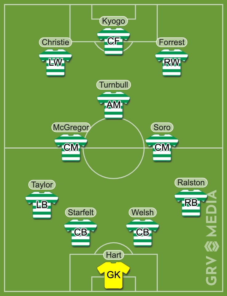 Celtic Predicted XI