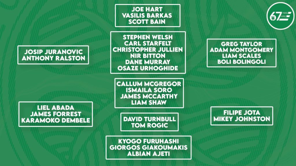 Celtic squad depth
