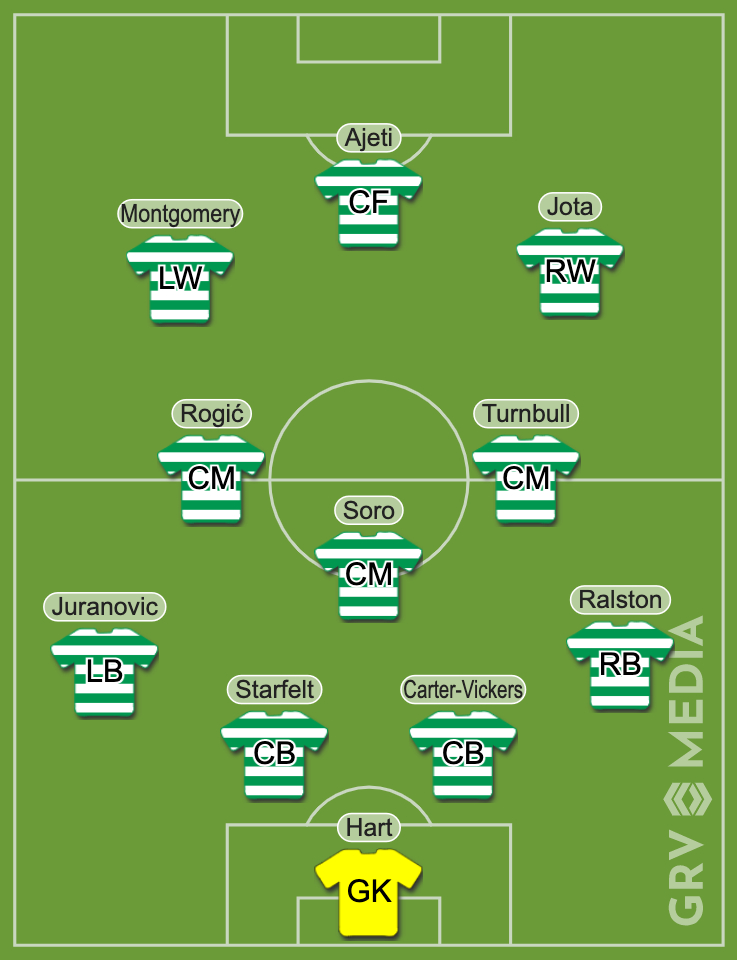 Celtic Real Betis