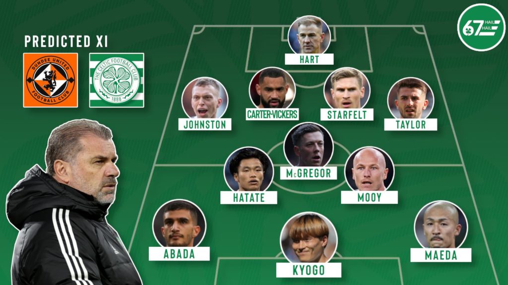Dundee United Predicted XI logo