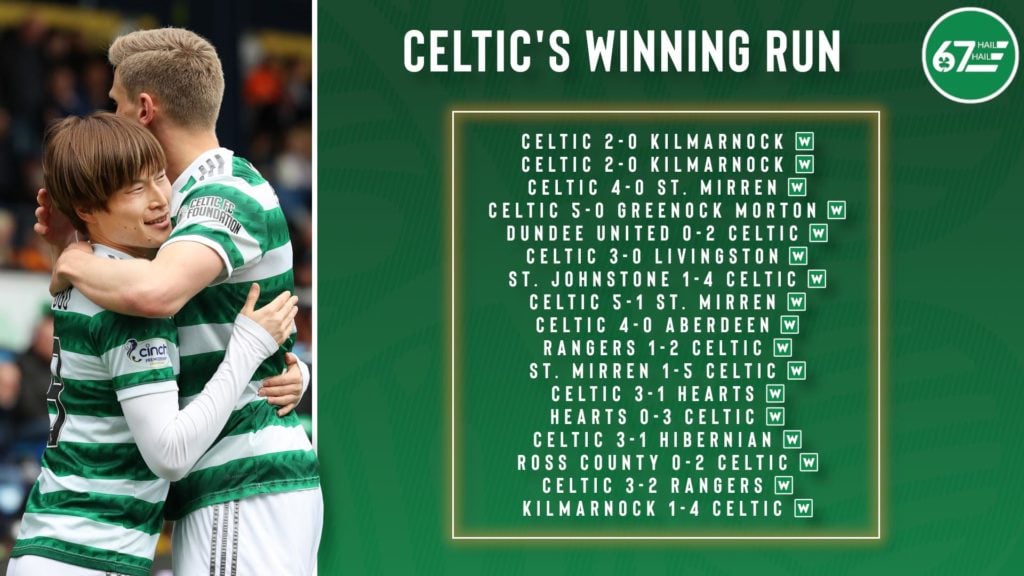Celtic's winning run of 17 matches