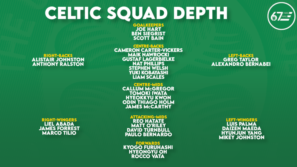 Celtic squad depth picture