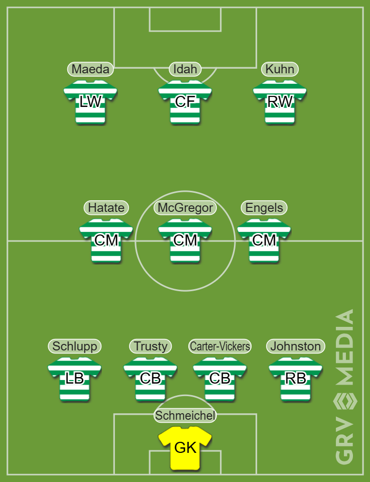Predicted Celtic starting XI vs Bayern Munich for the Champions League playoff place in the Allianz Arena.