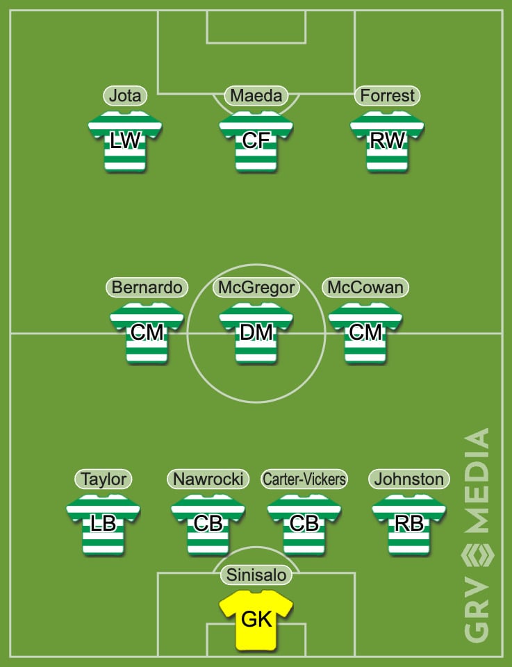 Celtic predicted XI vs Kilmarnock