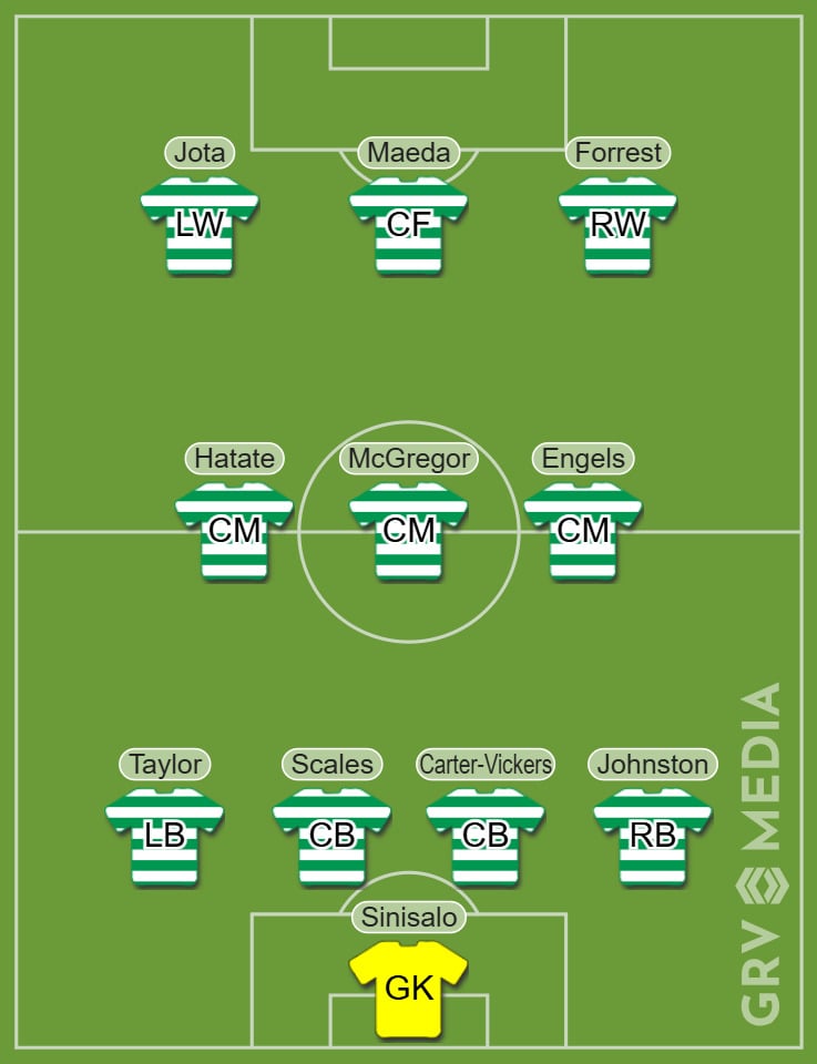 Celtic predicted starting XI vs Dundee United at Tannadice