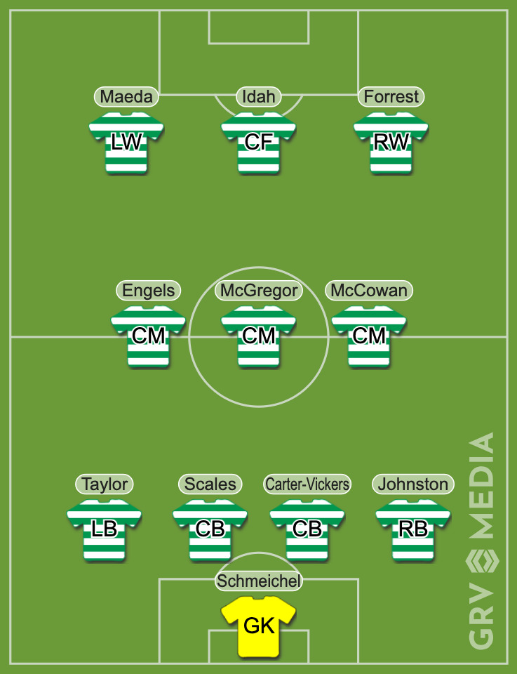 The Celtic predicted XI to face Aberdeen in the Scottish Cup final