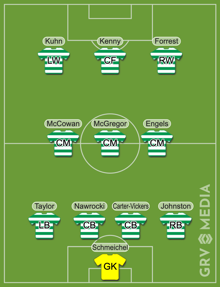 The Celtic predicted XI to face St Mirren