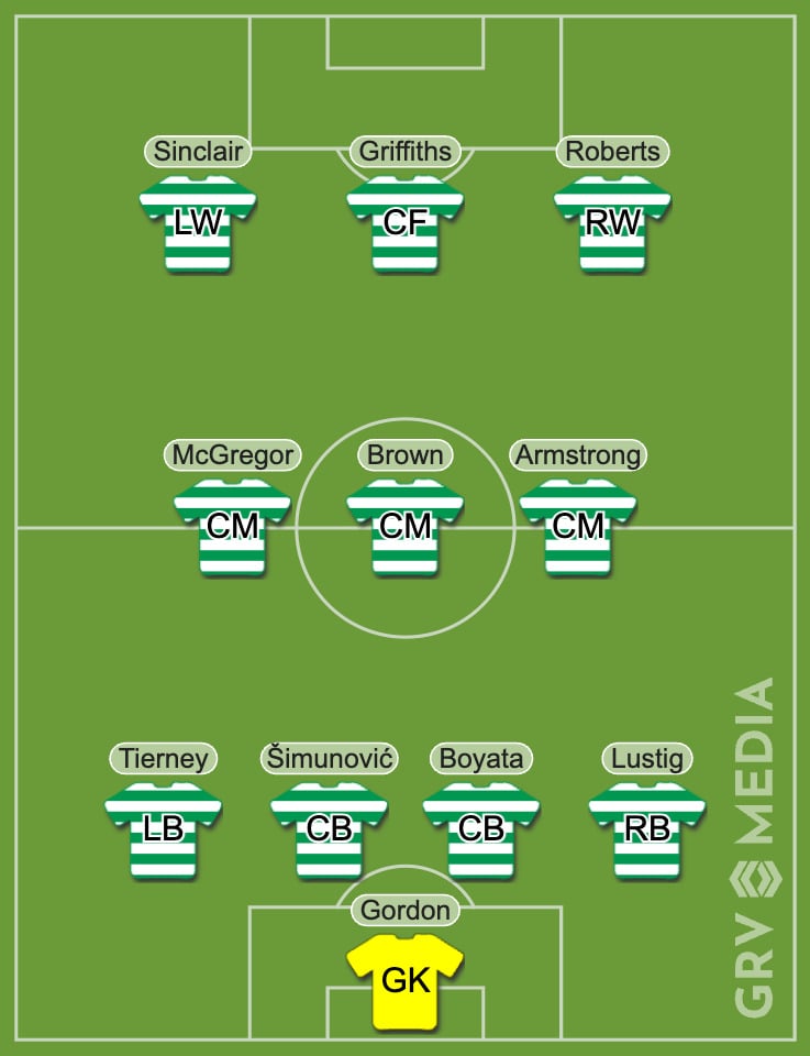 Celtic's 2017 Scottish Cup final starting XI vs Aberdeen