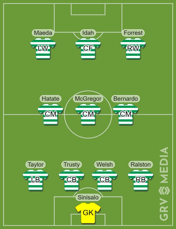 Celtic predicted XI to face Hibs at Celtic Park