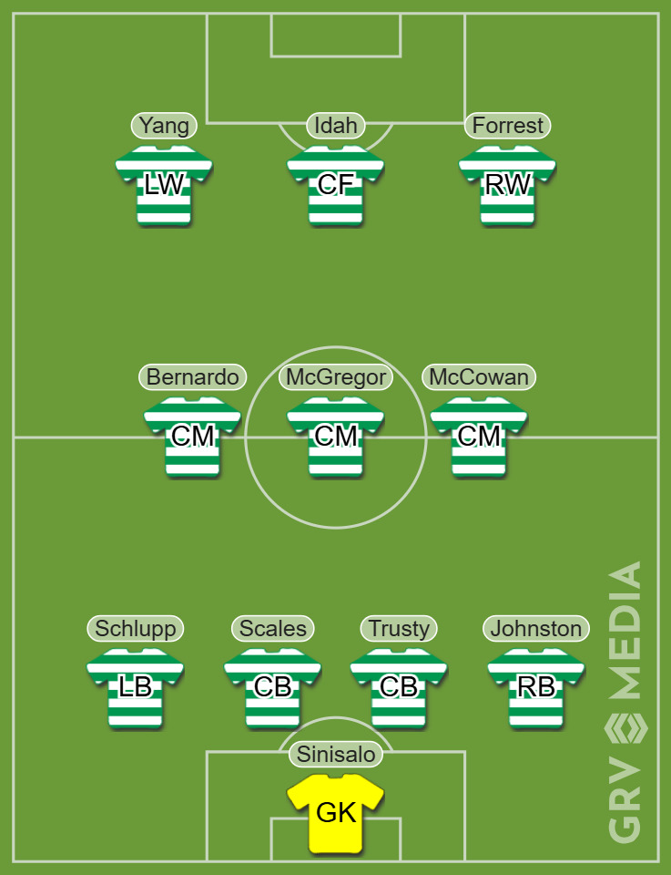 Celtic predicted XI vs Aberdeen as Arne Engels and Reo Hatate drop out