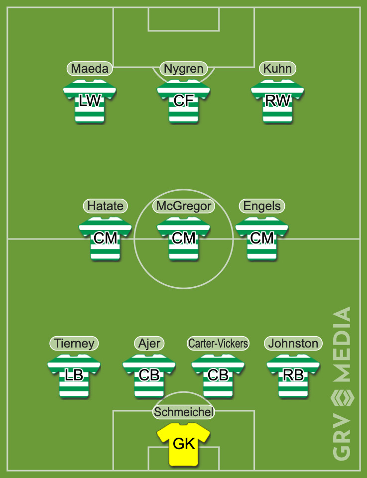What the Celtic starting XI could look like after the dream transfer window