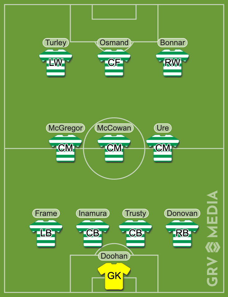 Celtic predicted XI to face Cork City on 8 July 2025