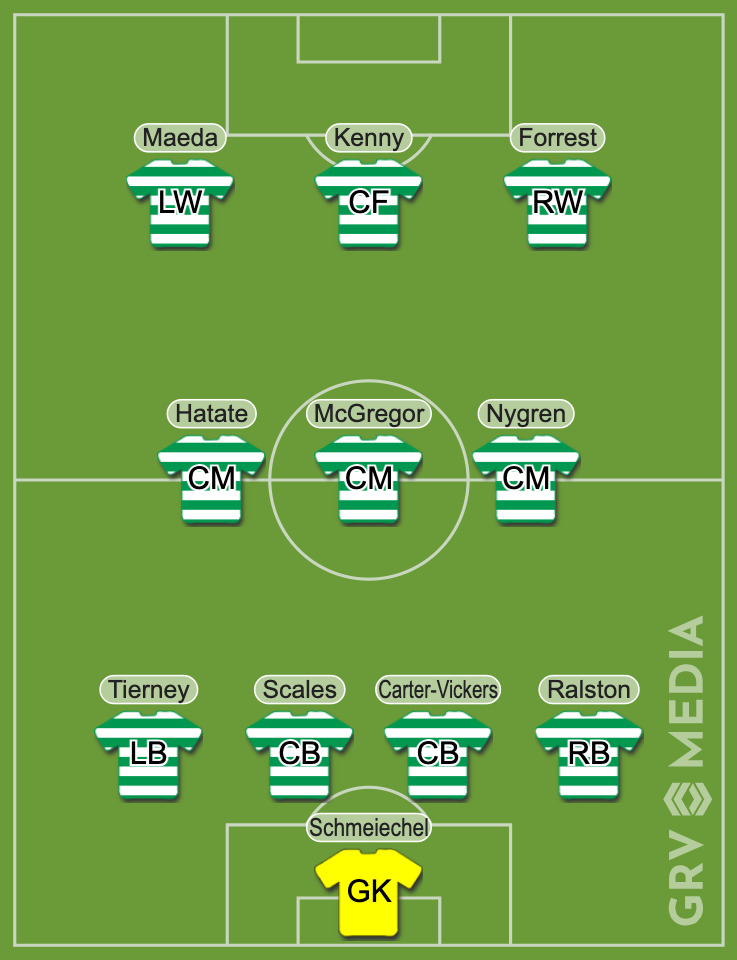 The Celtic XI predicted to face Ajax in their first game of the Como Cup
