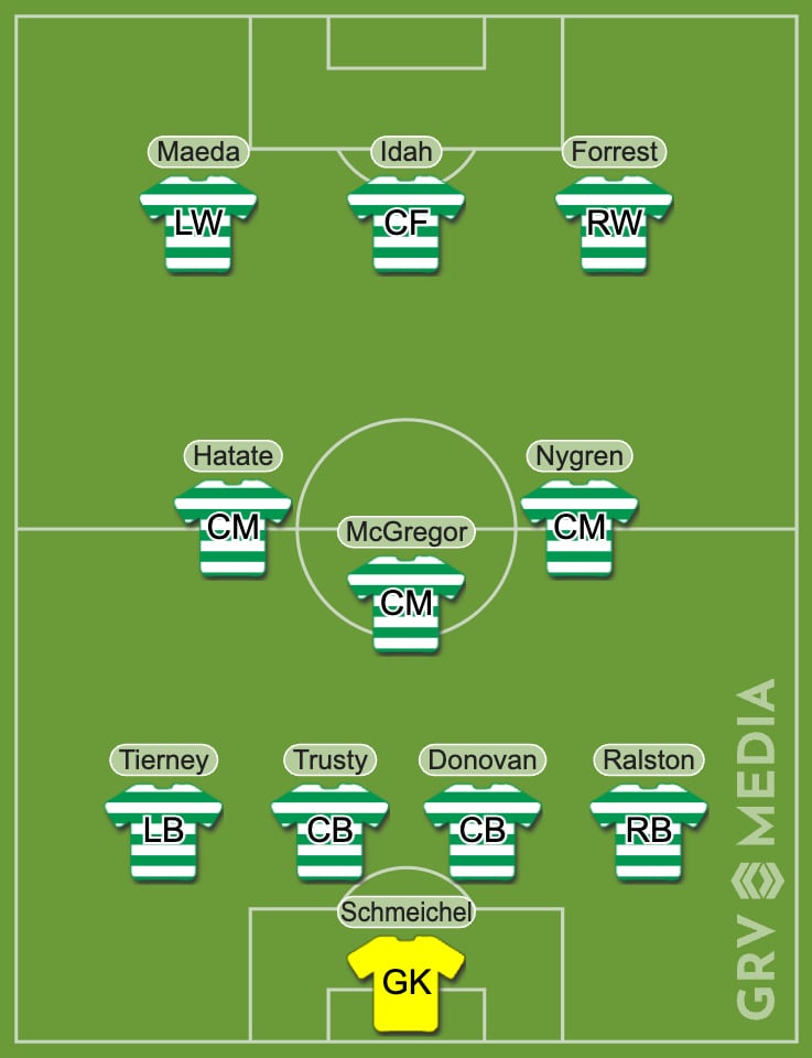 Celtic predicted XI vs Sporting CP made using GRV Media Line-Up Tool
