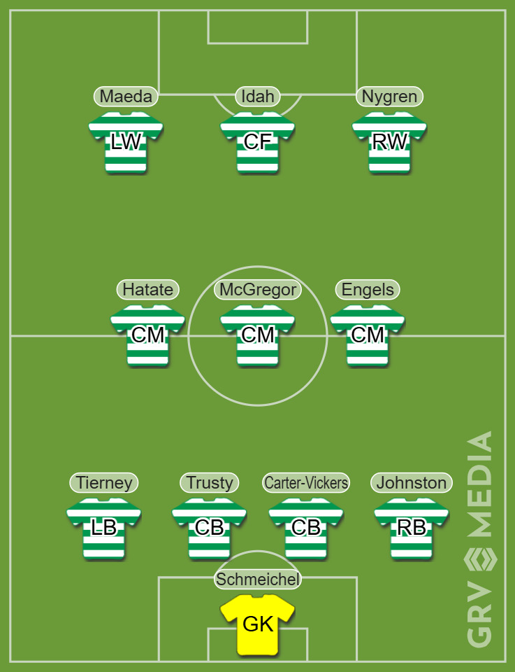 Celtic predicted XI to face Al-Ahli in the Como Cup at the Stadio Giuseppe Sinigaglia