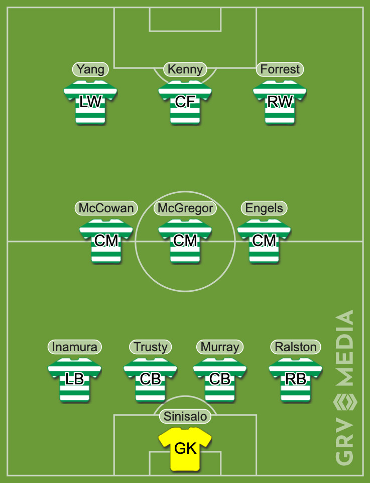 Celtic's predicted XI vs Falkirk in the Premier Sports Cup