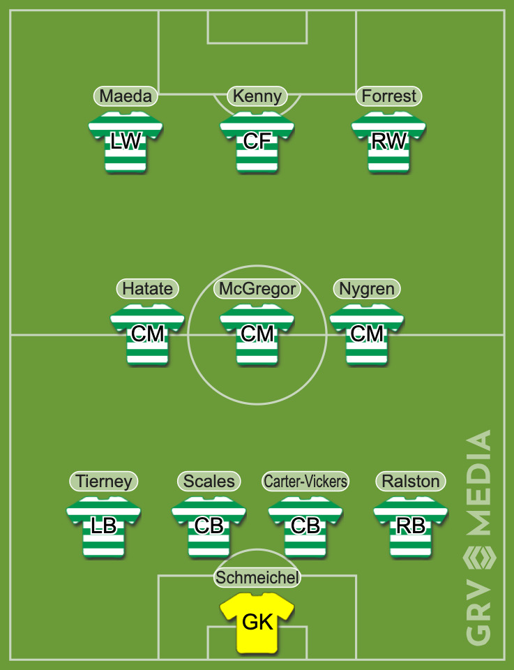 The Celtic predicted XI to face Kairat Almaty in the Champions League play-off
