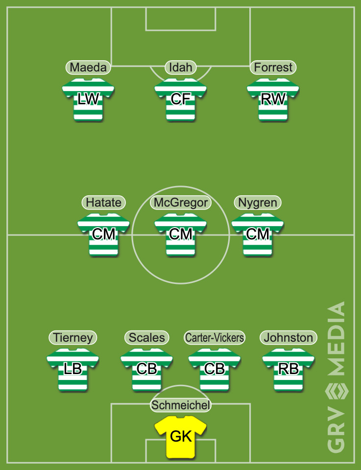 The Celtic predicted XI to face Kairat Almaty in the Champions League play-off