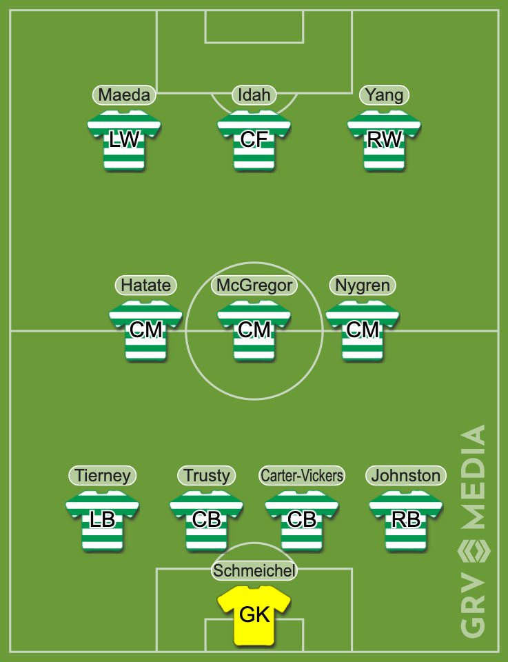 The predicted XI for Celtic's first game of the season against St Mirren