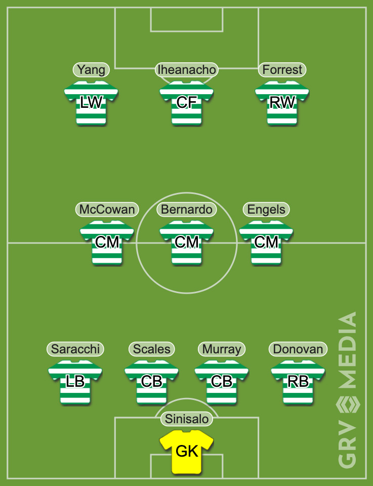The Celtic predicted XI to face Partick Thistle in the Premier Sports Cup quarter-final