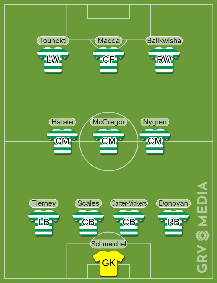 The Celtic predicted XI for the Europa League clash vs Red Star Belgrade