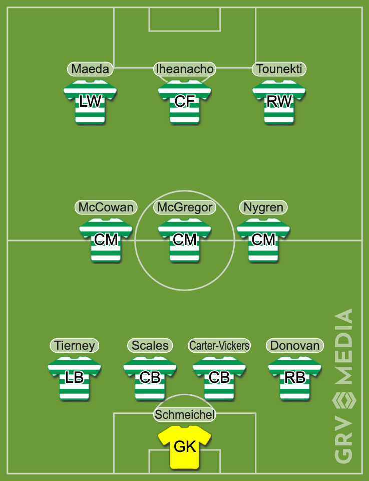 Celtic predicted XI vs Hibs in the Scottish Premiership using GRV Line-Up Tool