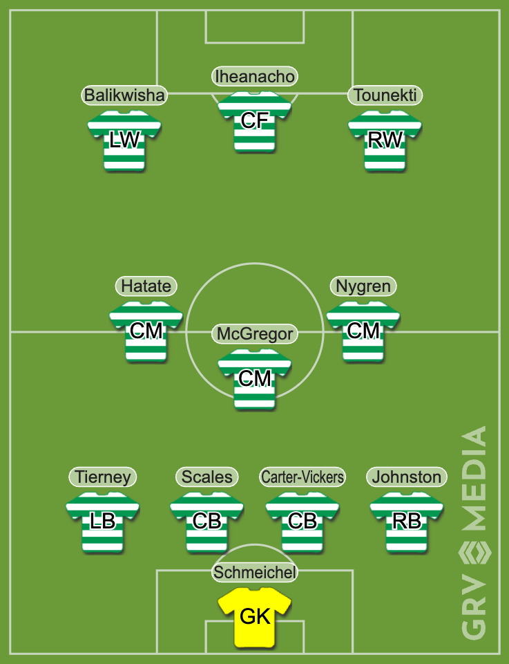 Celtic's best starting XI after the 2025 summer transfer window