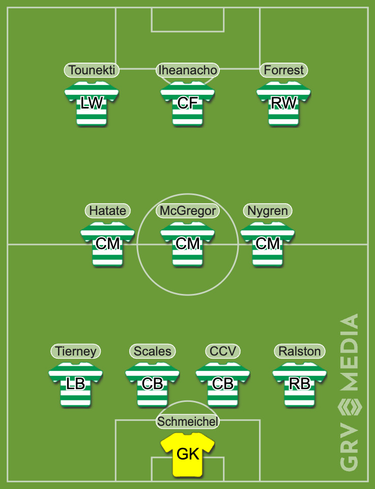 Celtic predicted XI against Dundee in October 2025 using GRV Media Line-Up Tool