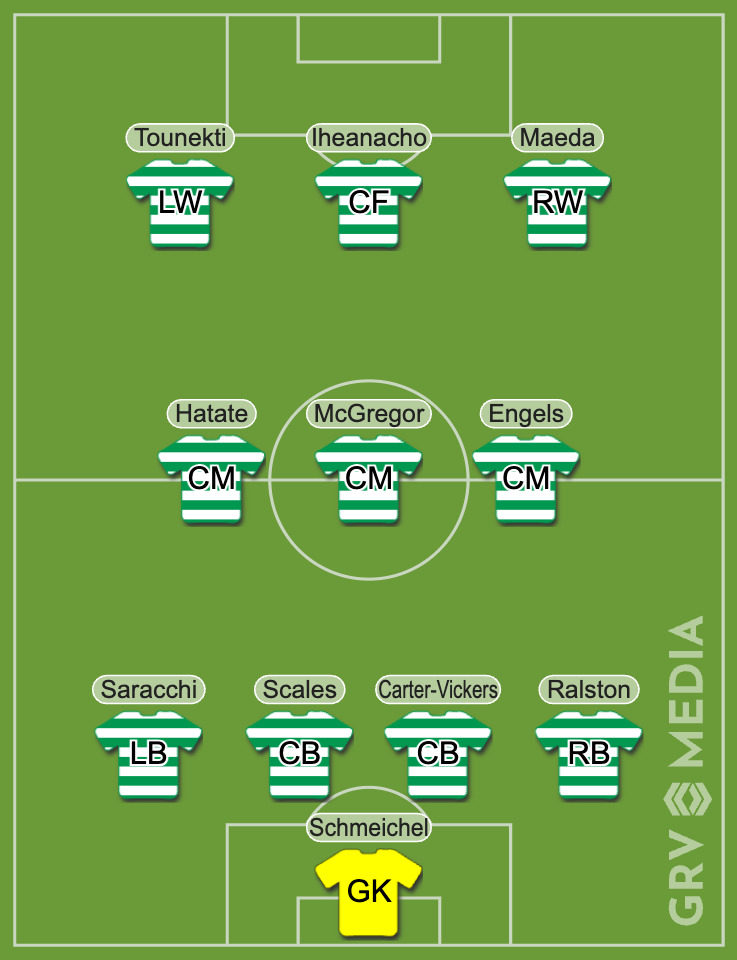 Celtic predicted XI graphic for game against Motherwell in October 2025 using GRV Media Line-Up Tool