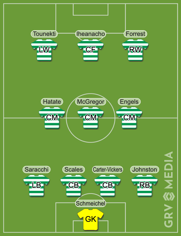 Celtic predicted XI vs Sturm Graz using GRV Media Line-Up Tool
