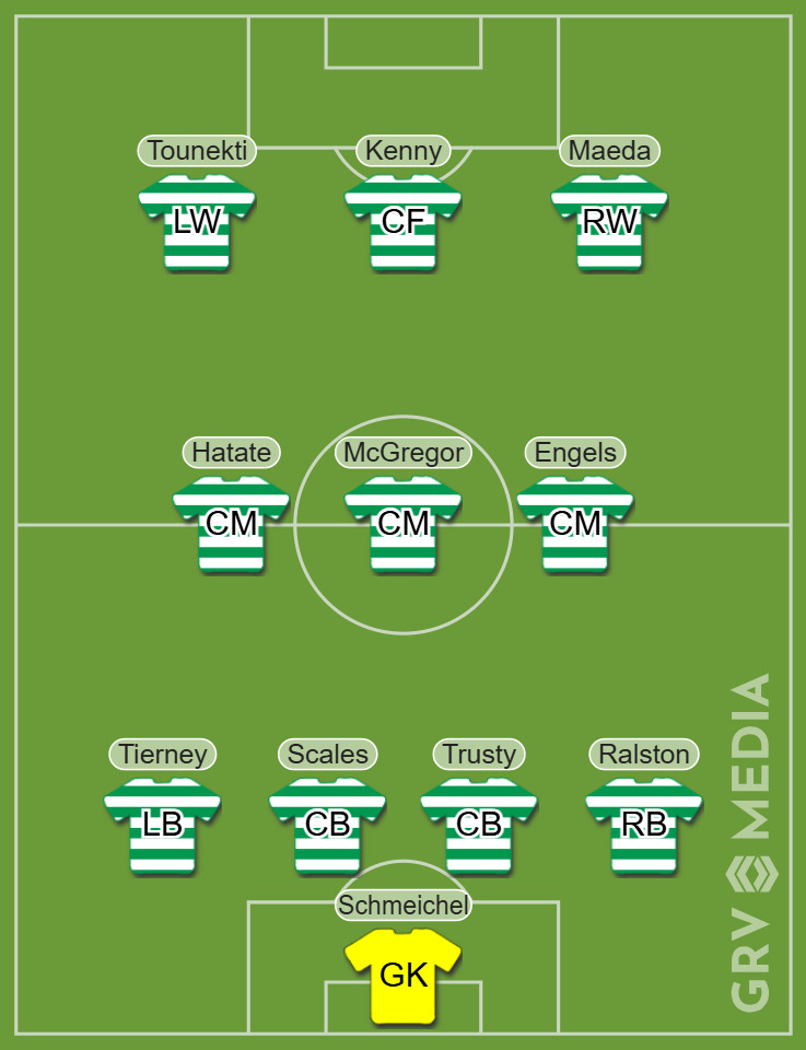 Celtic predicted XI to face St Mirren in the Scottish Premiership