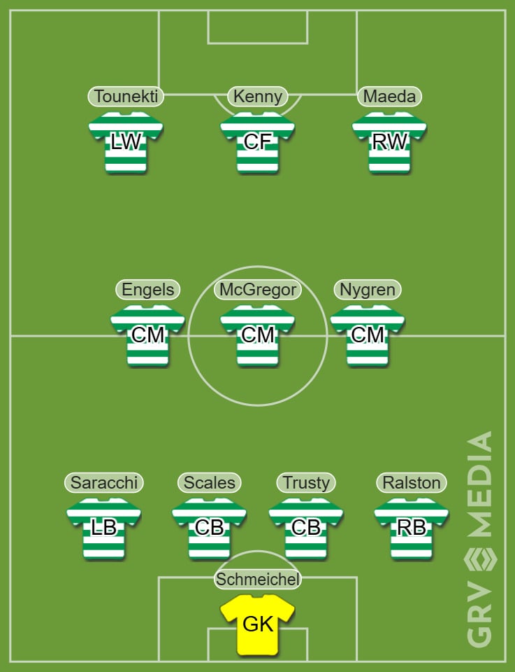 The Celtic predicted XI to face FC Midtjylland in the Europa League