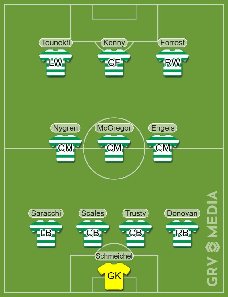 The predicted Celtic starting XI to face Rangers in the Premier Sports Cup semi-final