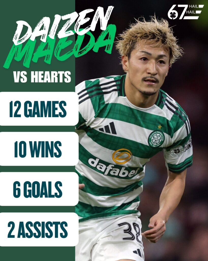Daizen Maeda's record against Hearts