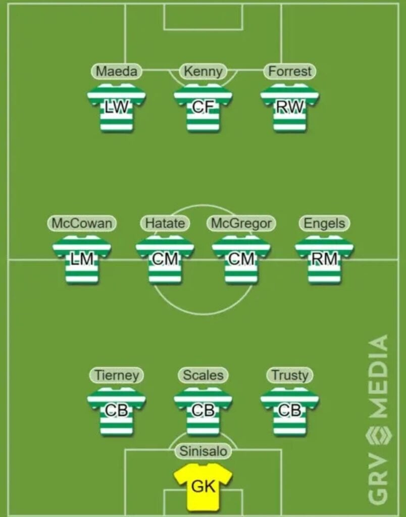 Celtic predicted XI vs Livingston