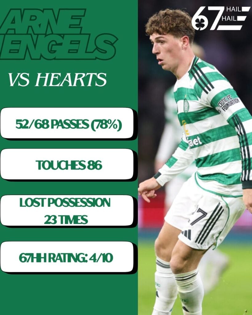 Arne Engels in action for Celtic against Dundee