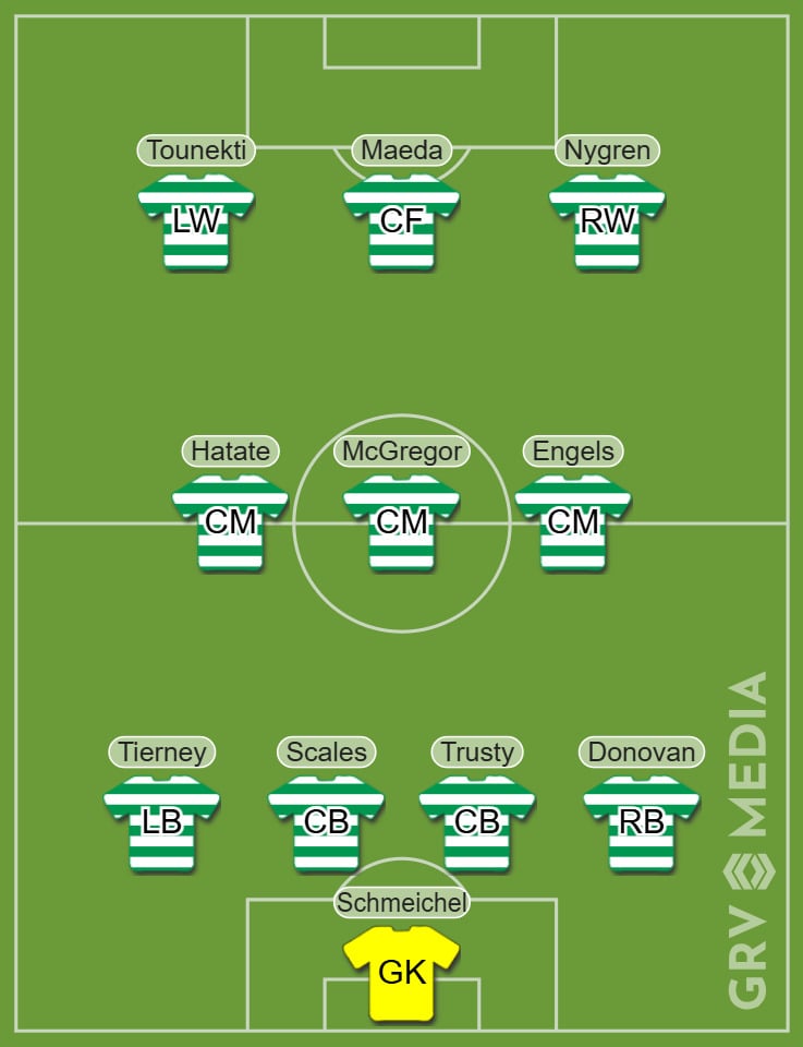 The Celtic predicted XI to face Hearts