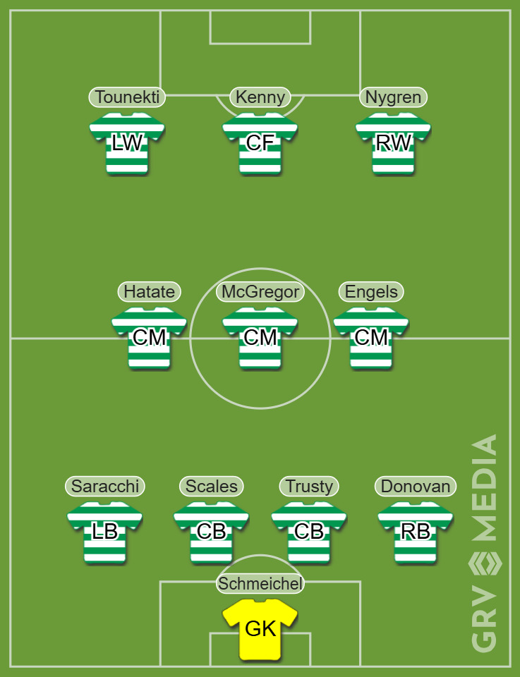 The predicted XI for Celtic against Dundee on Wednesday 3 December 2025