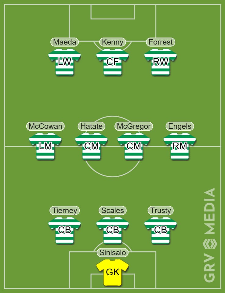 Celtic predicted starting XI to face Dundee United at Tannadice in the Scottish Premiership.