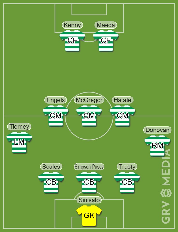 The Celtic line-up Wilfried Nancy could deploy vs Aberdeen.