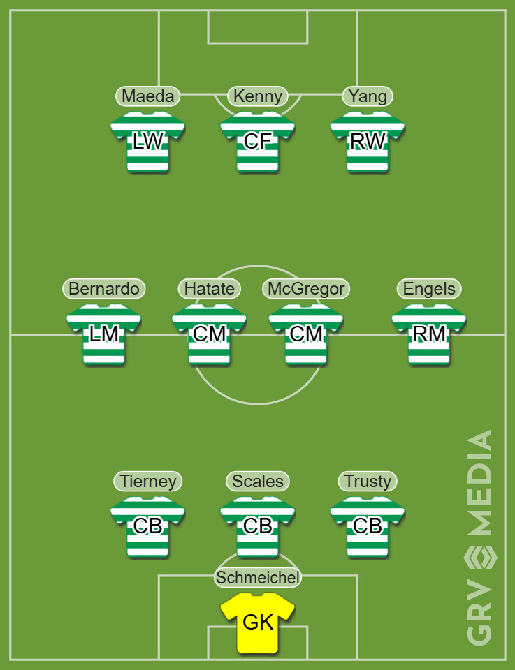 Celtic predicted starting XI to face Aberdeen at Celtic Park in the Scottish Premiership